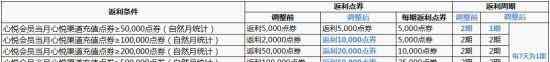 天刀心悦 土豪们注意 《天涯明月刀》心悦返利规则调整公告