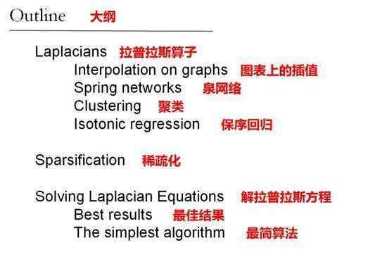 拉普拉斯矩阵 耶鲁大学博士演讲:拉普拉斯矩阵图像的算法和应用