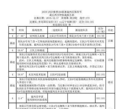 CBA青岛裁判报告 报告显示什么内容