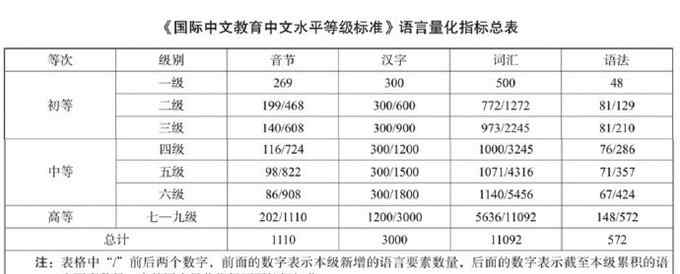 中文版“四六级”来啦！《国际中文教育中文水平等级标准》发布