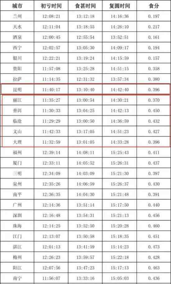 26日上演金环日食 几点开始附中国主要城市观测时间表