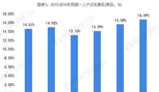 单人家庭将成主流 什么是单人家庭为什么这么说