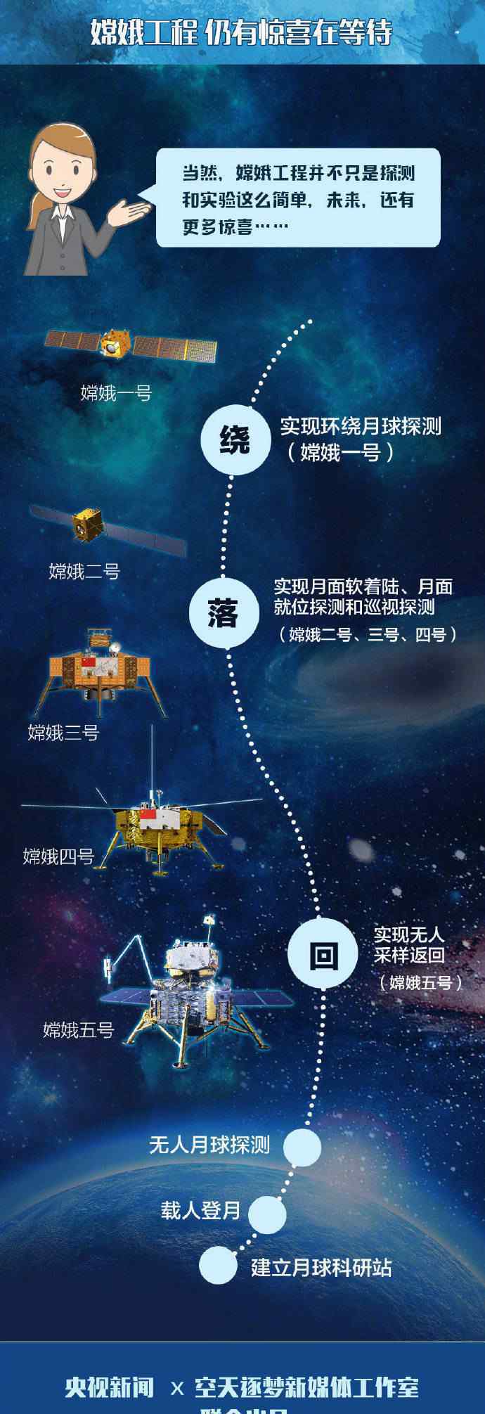 嫦娥五号去月球挖土总共分几步 详细介绍图解