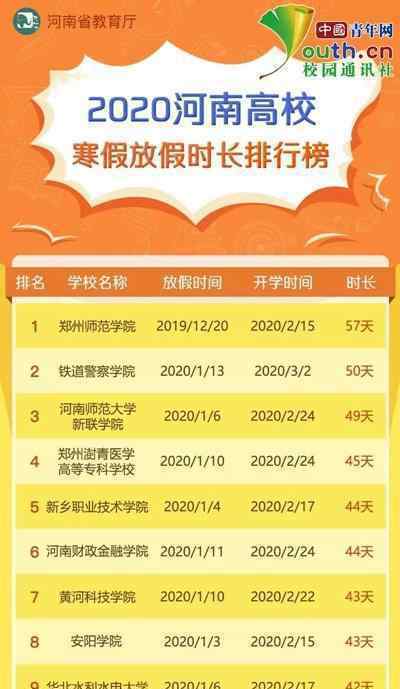 高校寒假放57天 哪所学校为什么放这么久