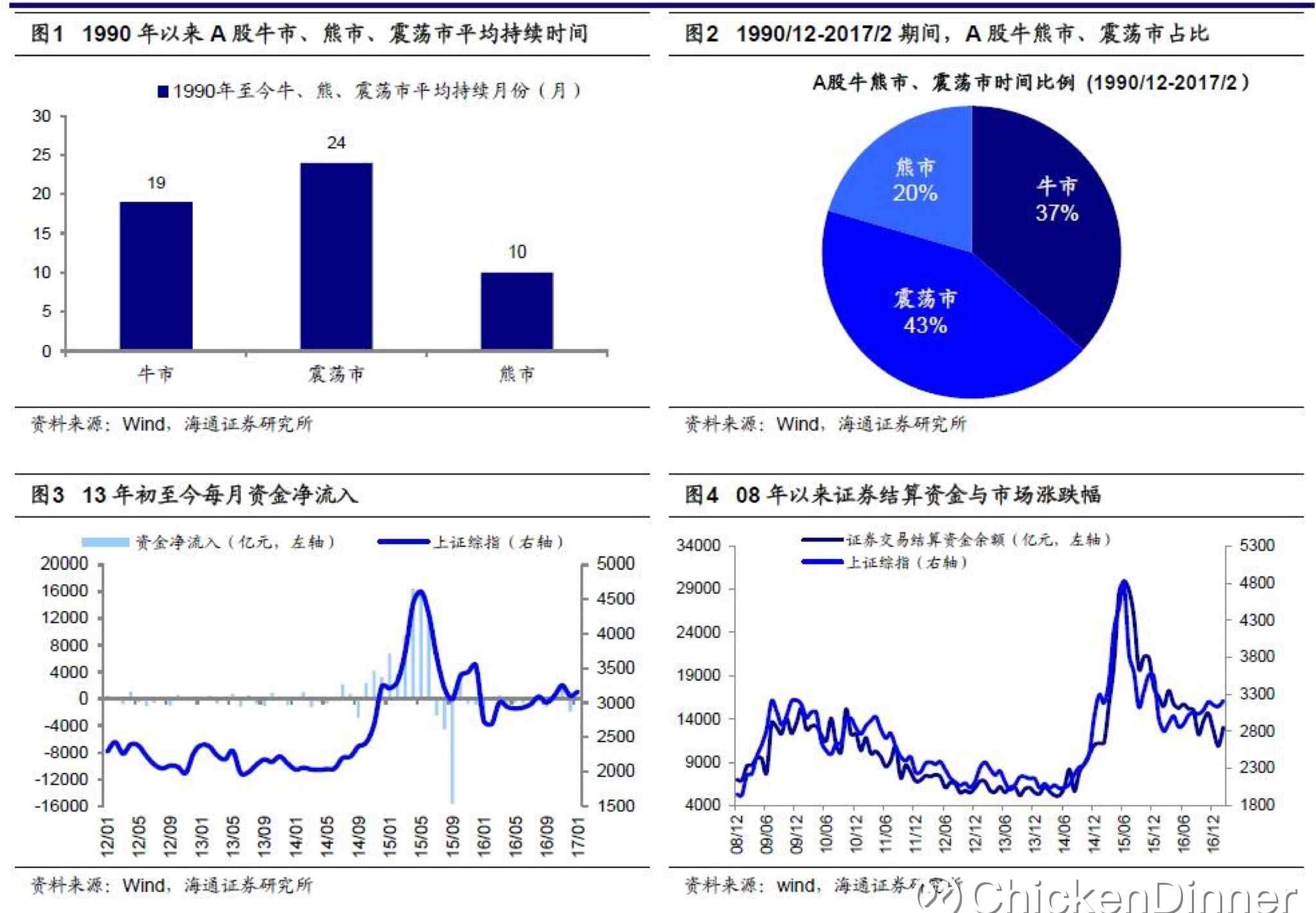 sh000001 $上证指数 [SH000001]$