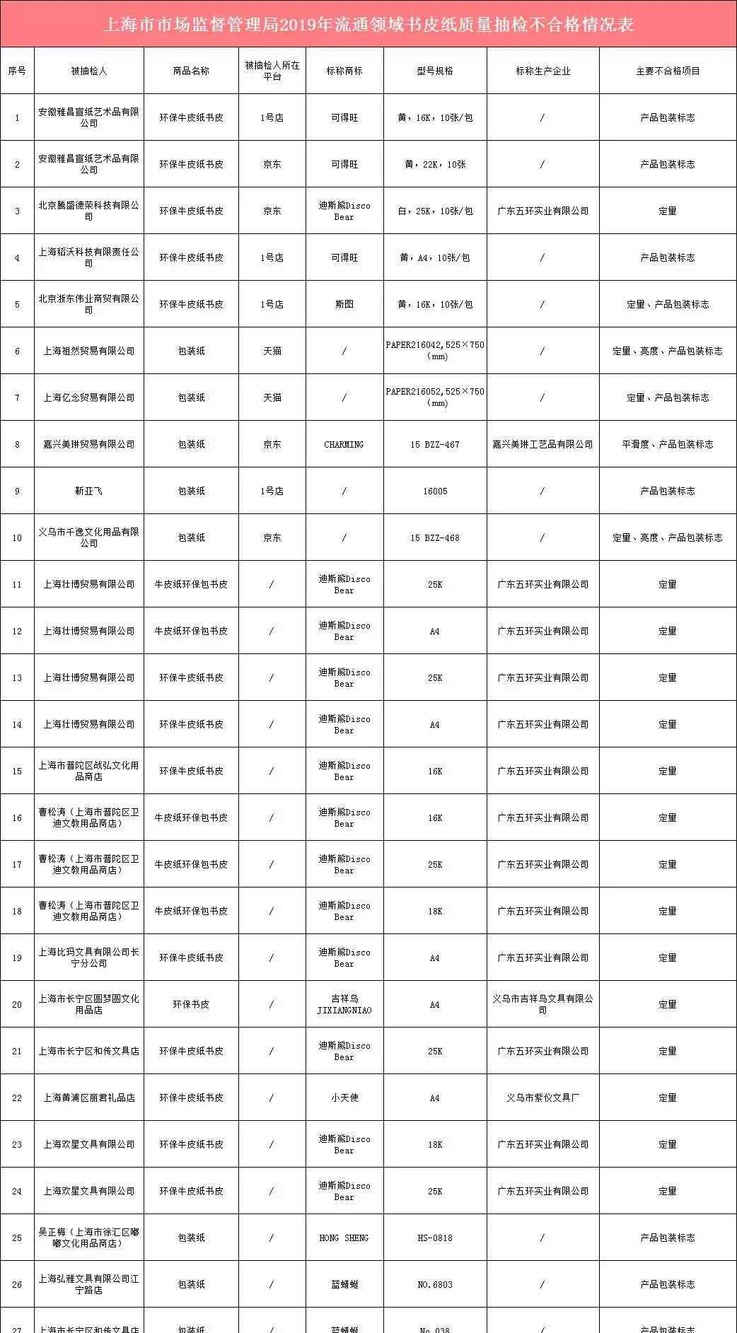 书皮纸 提醒 | 购买学生用品当心！这些书皮纸、学习桌椅不合格！