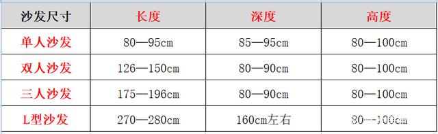 购买沙发 买沙发必看，这两点很关键，买错别后悔！