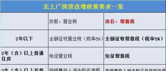 二手房交易税费一览表 2017二手房交易5种税费 买方+卖方一览表