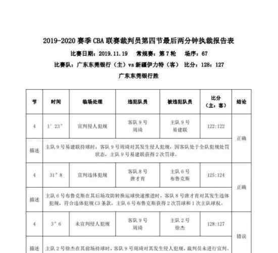 CBA裁判漏判什么了?漏判会被怎么处罚?具体情况