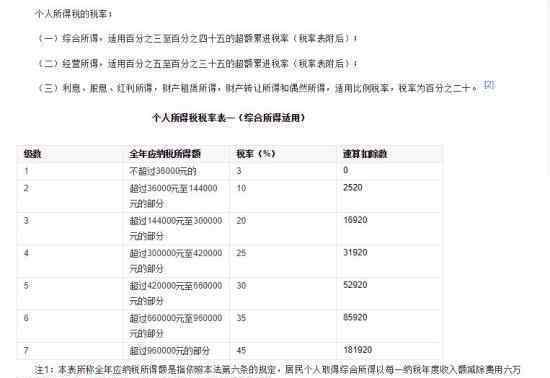 年收入12万以下免除汇算清缴 具体是怎么回事