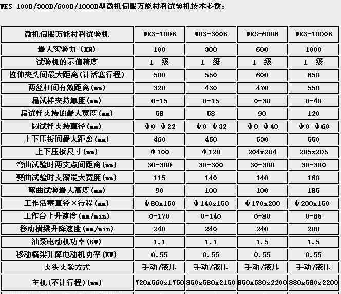 伺服万能材料试验机 电液伺服万能材料试验机