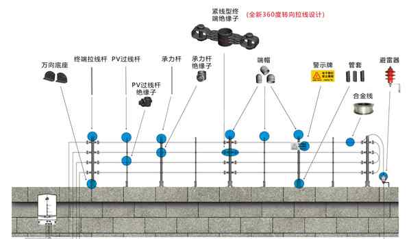 围栏设备 电子围栏设备简单讲解