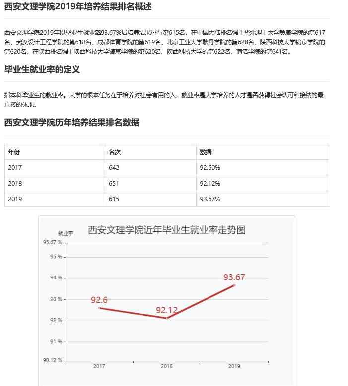 西安文理学院地址 每日一校丨西安文理学院 重德、笃学、躬行、崇高