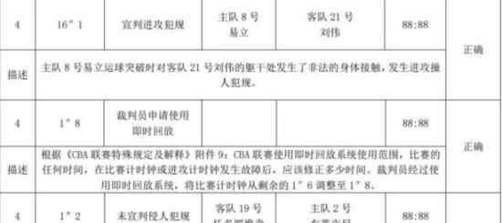 CBA裁判漏判什么情况哪场比赛漏判具体怎么回事