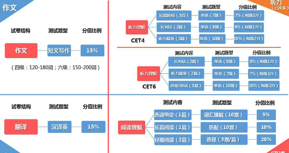 4级成绩什么时候出来 2017年12月四六级成绩什么时候出来