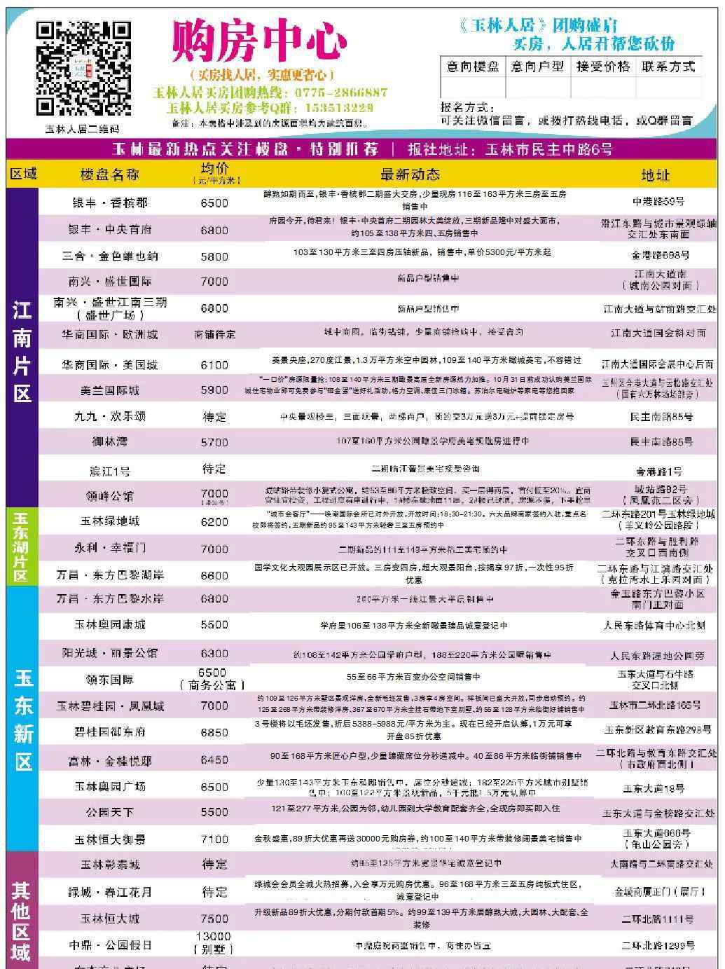 玉林房价 购房中心｜玉林房价如何？房子升值多少？先了解一下楼盘的新动态~