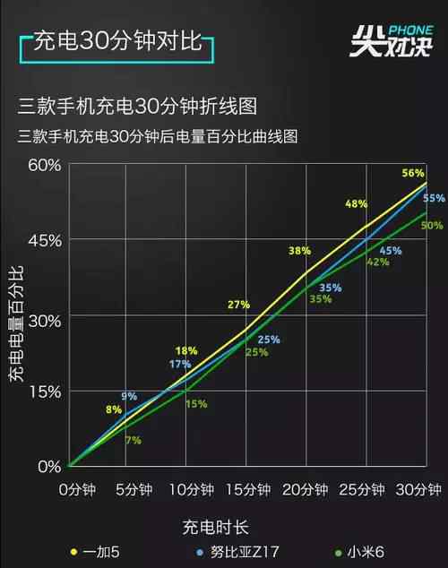 1加3 我终于知道小米6、一加5、努比亚7三个手机该选谁了