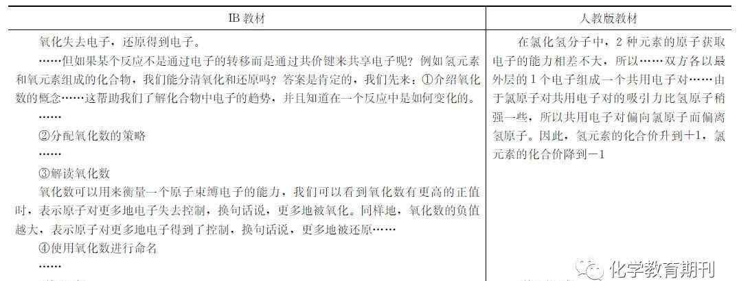 氧化数 【概念辨析】国外的中学和我国的大学都用“氧化数”，为何我国中学还用“化合价”？