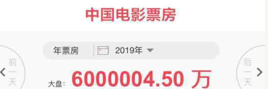 内地票房破600亿花了多久目前中国电影票房前十是