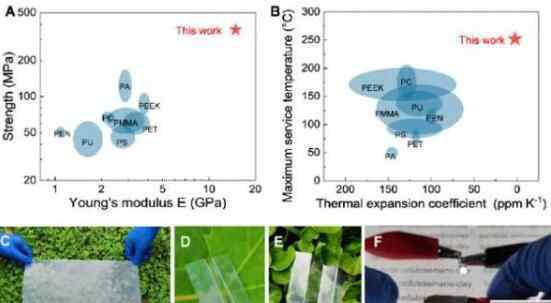 科学家研制可降解仿生透明薄膜 到底发生了什么