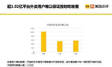 全国超1亿人不按时吃晚饭 调查数据是什么