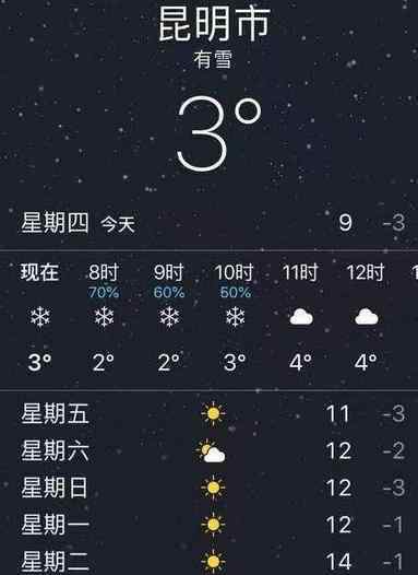 昆明下雪  下雪了昆明一周天气预览（图）