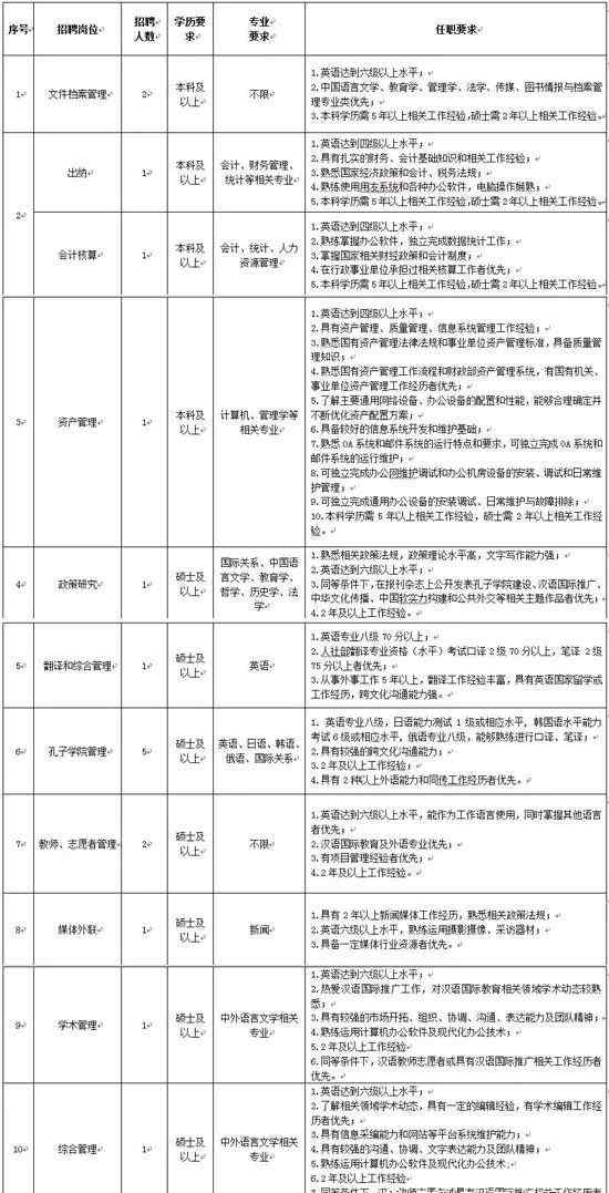 孔子学院官网 孔子学院总部/国家汉办招聘