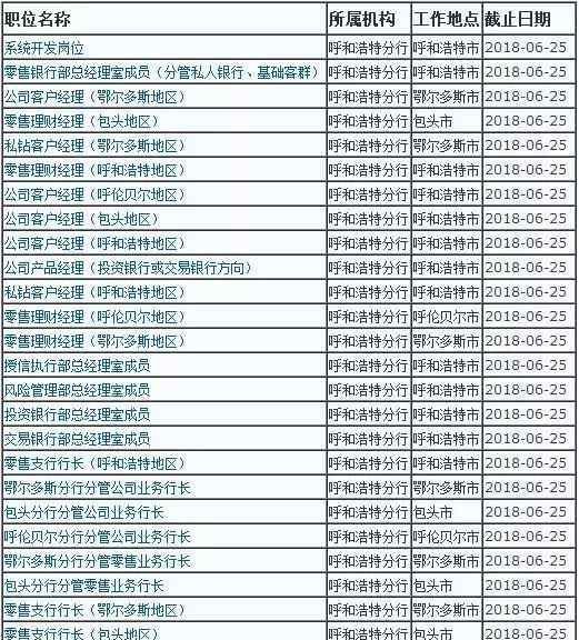 招商银行呼和浩特分行 招商银行呼和浩特分行2018年社会招聘启事