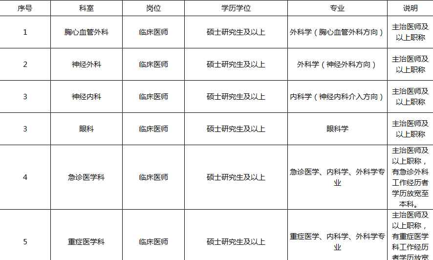 武汉市第六医院 武汉市第六医院2020年人才招聘