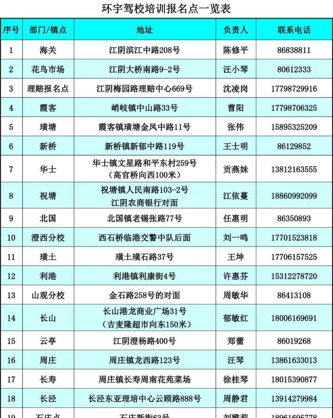 河北利安驾校 考啦联盟之利安驾校来校参观交流