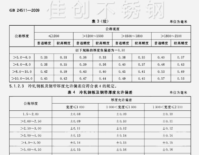 不锈钢厚度 GB24511不锈钢板国标厚度偏差范围