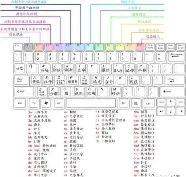 cad角度快捷键 CAD快捷键详解，太实用了!