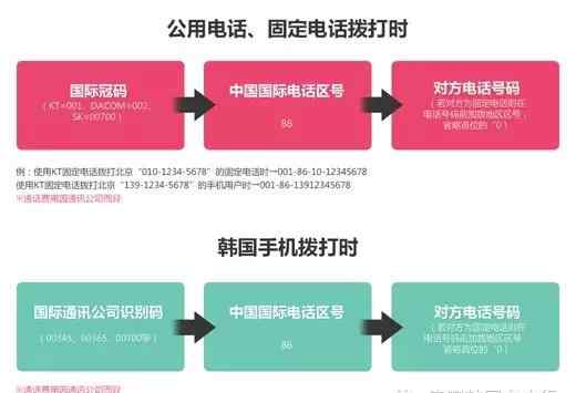 手机打国际长途 韩国国内可拨打国际长途的电话方法