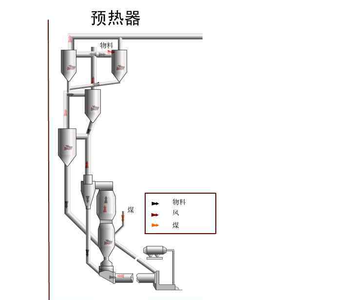 水泥工艺流程 水泥生产工艺流程及动态图