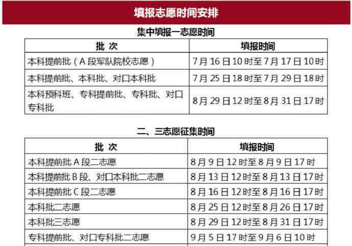 河北2020高考分数线公布 究竟本科批文史理工类分数是多少