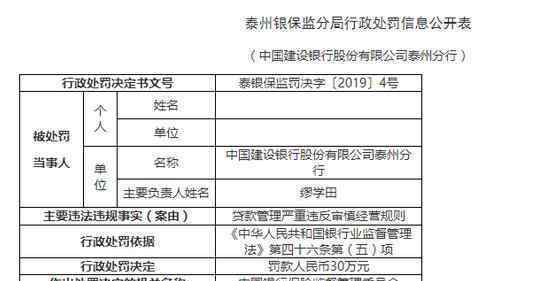 建行被罚30万  什么原因被罚处罚信息公开表（图）