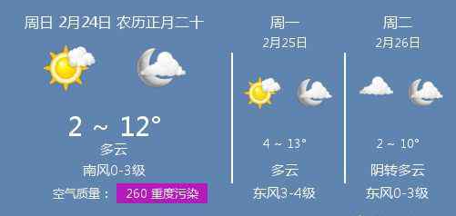 洛阳地区天气预报 2月24日洛阳天气/洛阳天气预报