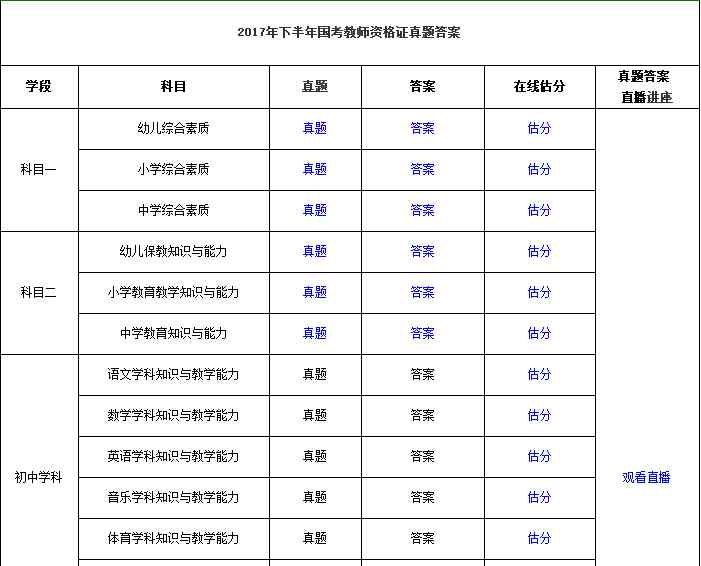 教师资格证历年真题及答案下载 2017下半年教师资格证考试真题及答案下载