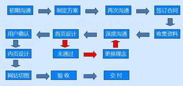 编织网站建设 网站建设步骤详解