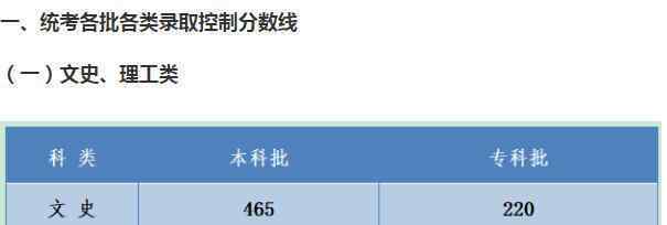 河北2020的高考分数线公布 祝愿各位学子金榜题名