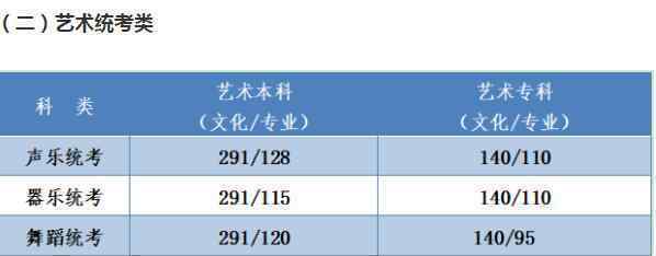 河北2020的高考分数线公布 祝愿各位学子金榜题名