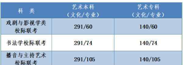 河北2020的高考分数线公布 祝愿各位学子金榜题名