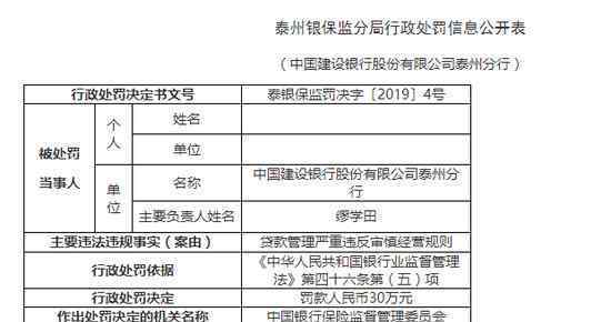 建行被罚30万 被罚是什么原因为什么被罚30万