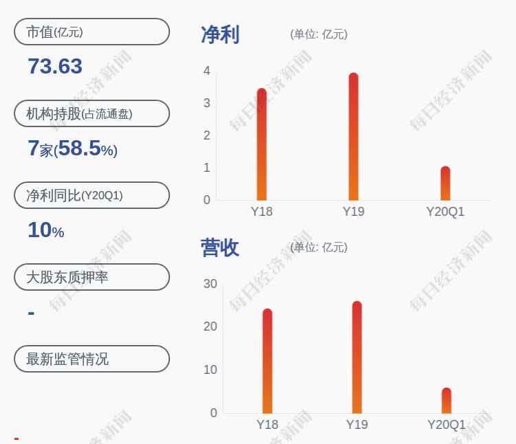 杨红兵 换人！涪陵电力：公司董事、副总经理杨红兵辞职