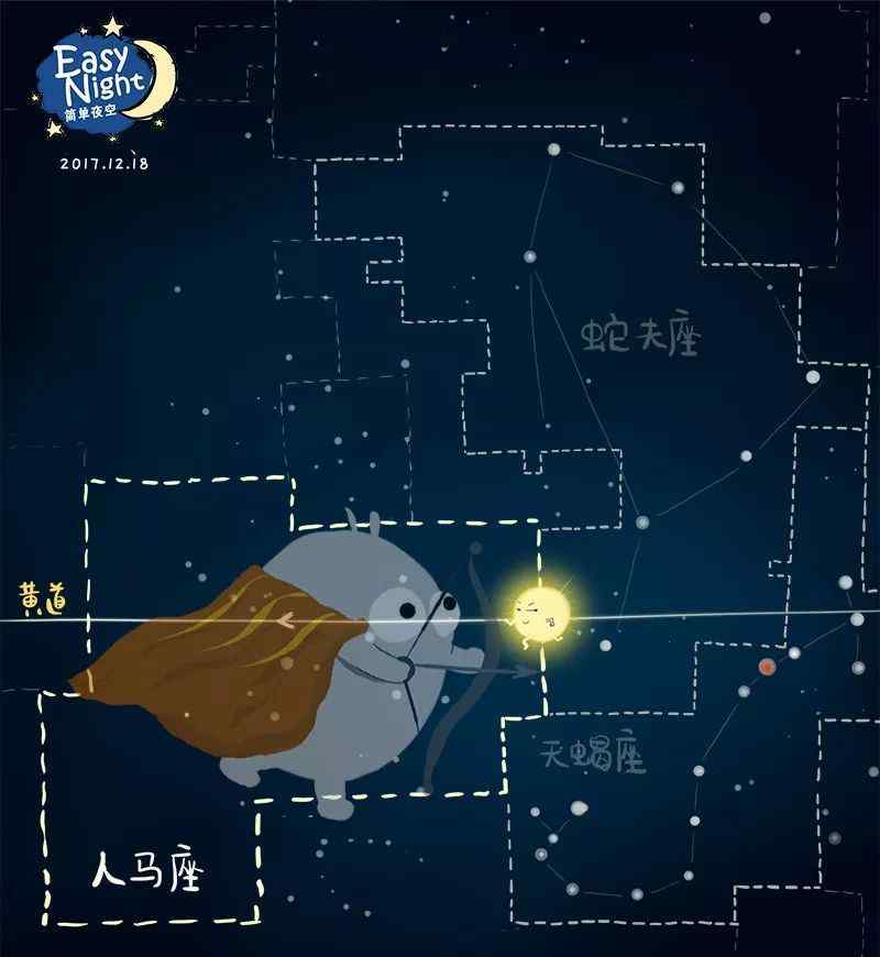 进笔顺 【E.N.】今天，太阳进入笔画数最少的那个星座