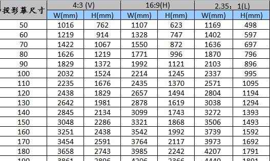 150寸幕布长和宽是多少 关于投影仪投影幕布的知识，你了解多少？