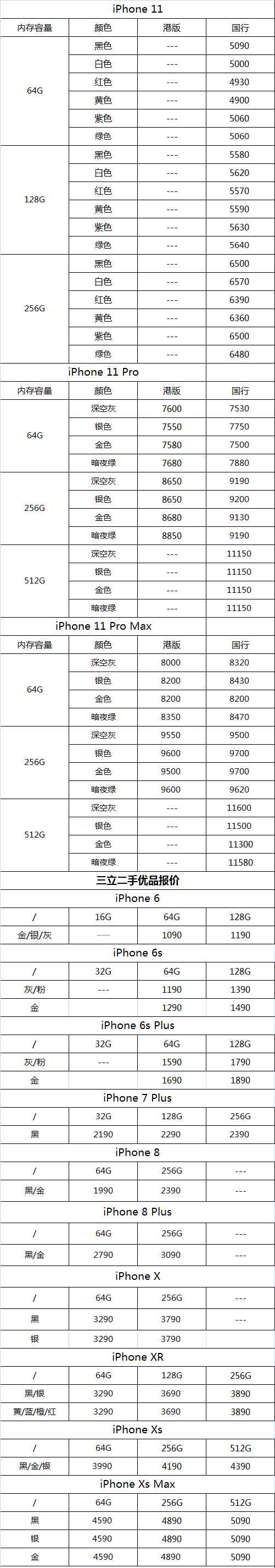 苹果3手机报价 【今日报价】iPhone 11/11 Pro/11 Pro Max及二手苹果手机3月27日报价