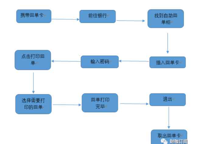 回单打印 怎么打印银行回单？银行回单丢了怎么办？1篇文章帮你解答！