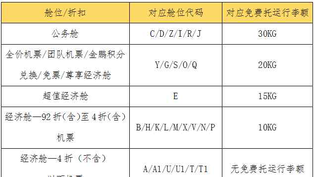 天津航空公司官网订票 天航变廉价航空丨这些事情你一定要知道