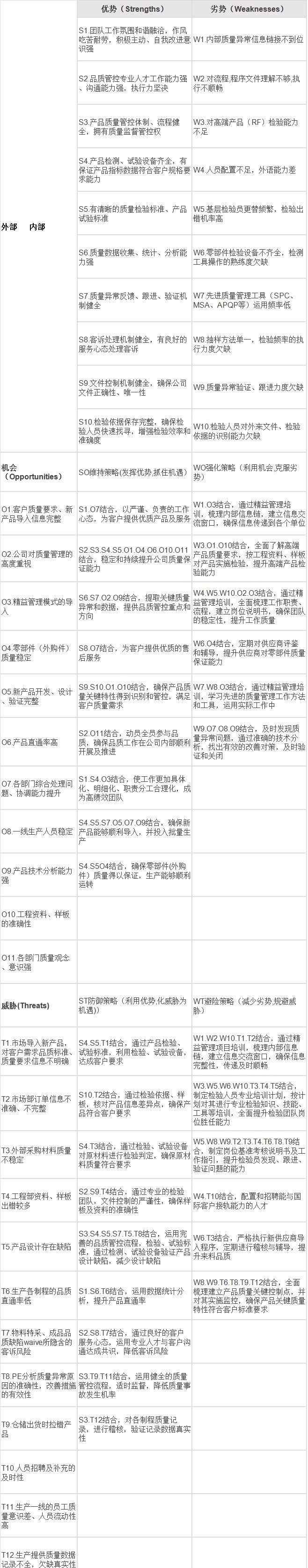 swot分析矩阵 品质部SWOT+PMC部+仓库SWOT分析矩阵